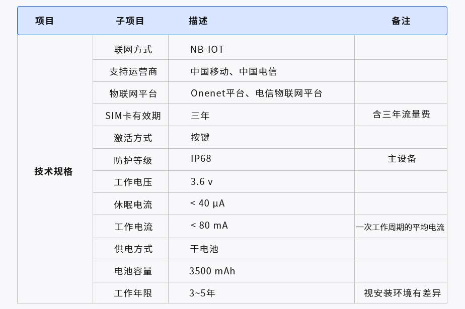 FWE-03智慧工業(yè)水淹預警器(圖1) 1-21061P03441511.jpg