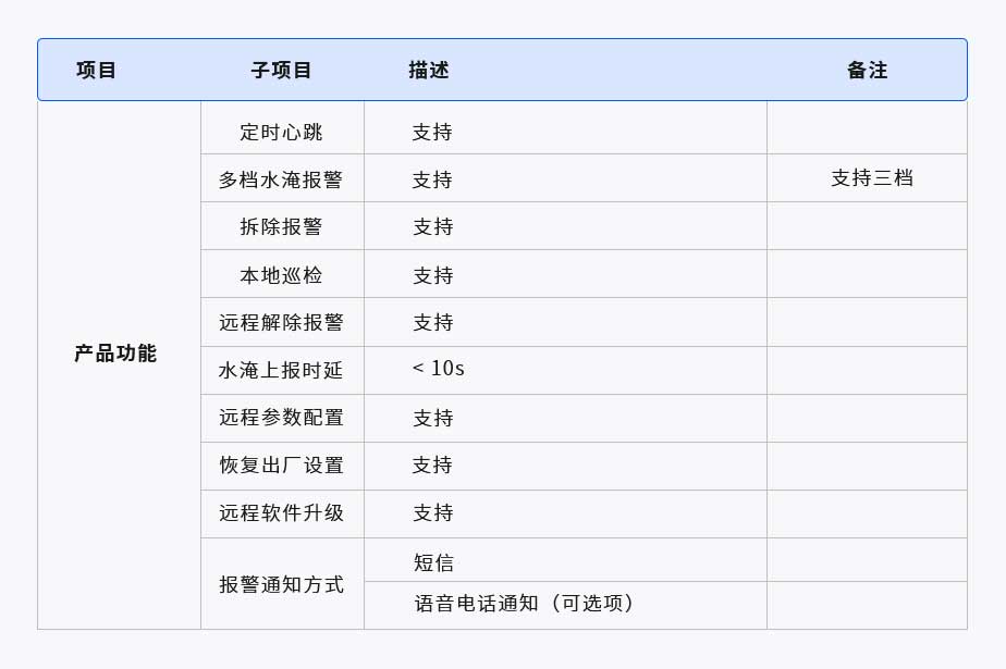 FWE-03智慧工業(yè)水淹預警器(圖1) 1-21061P12RT60.jpg