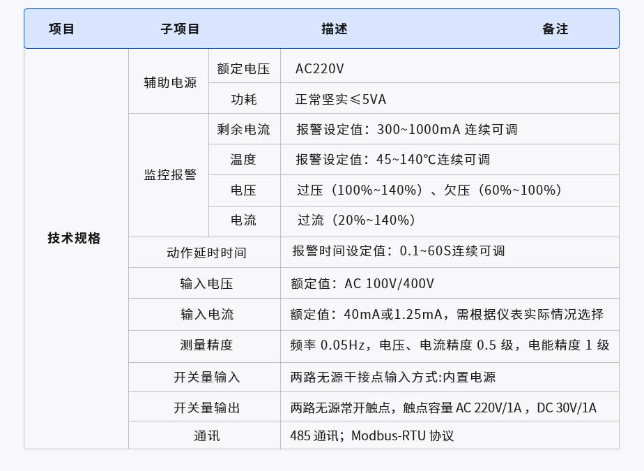 智慧用電在線(xiàn)監控器(圖1) 1-2106191P123316.jpg