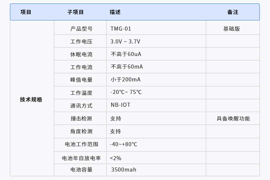 智慧護欄監測器(圖1) 1-210619201101R1.jpg
