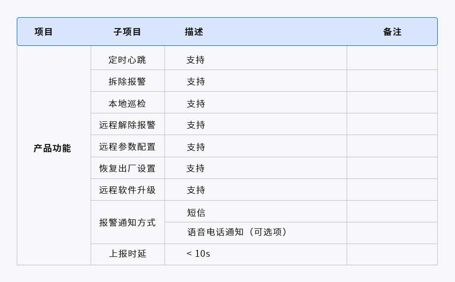 智慧護欄監測器(圖1) 1-210625203H2a7.jpg