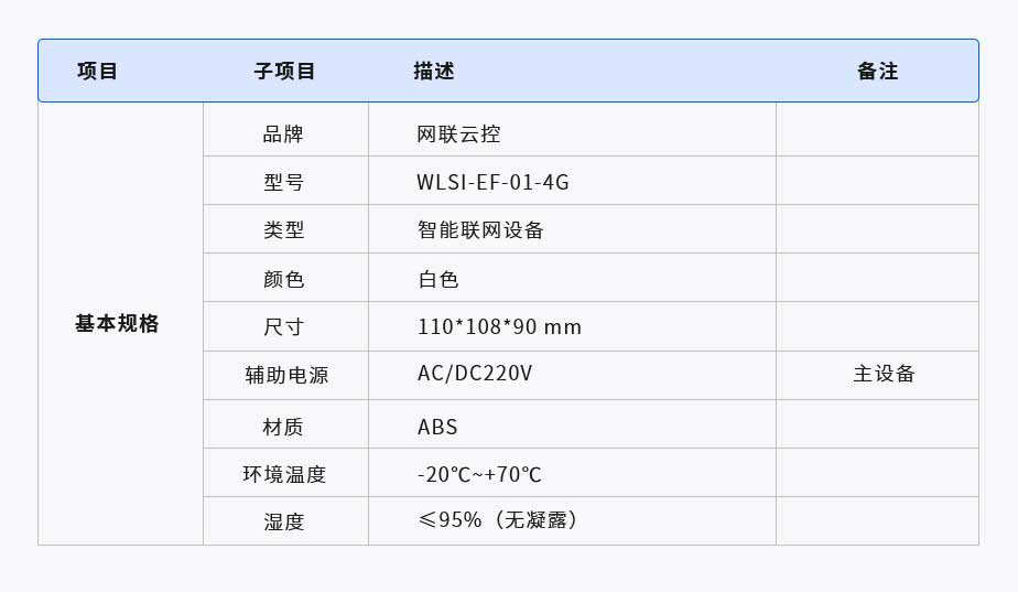 智慧用電在線(xiàn)監控器(圖1) 1-210625204K0500.jpg