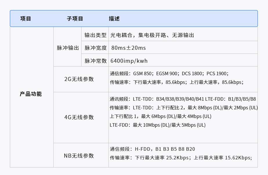 智慧用電在線(xiàn)監控器(圖1) 1-210625204P0292.jpg